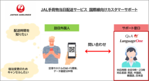 JAL手荷物当日配送サービスに「QlickLinQ（クリックリンク）」を提供